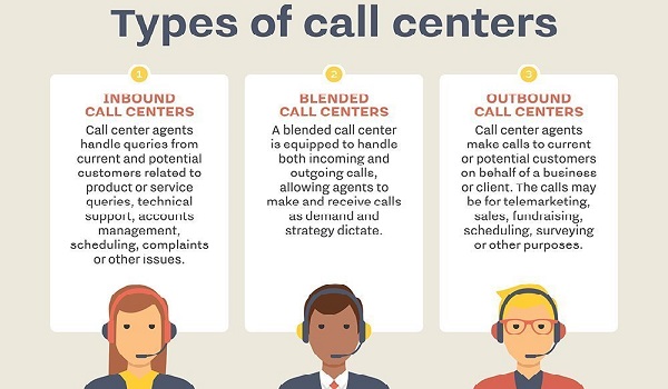 Tùy thuộc vào nhu cầu và quy mô doanh nghiệp mà có nhiều loại hình Call Center khác nhau