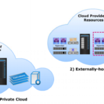 Đánh giá 2 loại Private Cloud: On-Premise Private Cloud và Hosted Private Cloud