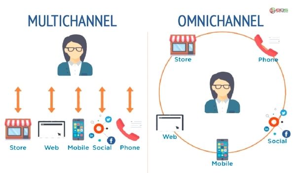 Sự khác biệt giữa Omnichannel và Multichannel