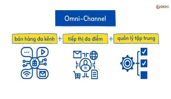 Các lợi ích nổi bật của Omnichannel