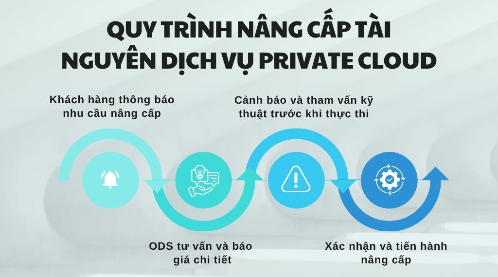 Quy trình nâng cấp tài nguyên Dịch vụ Private Cloud