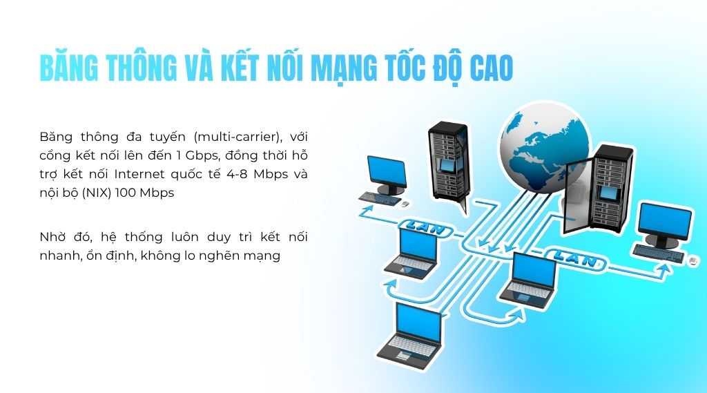 Băng thông và kết nối mạng tốc độ cao