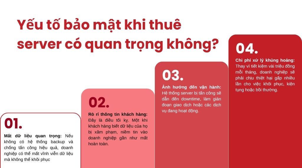 Doanh nghiệp không thể bỏ qua yếu tố bảo mật khi thuê server