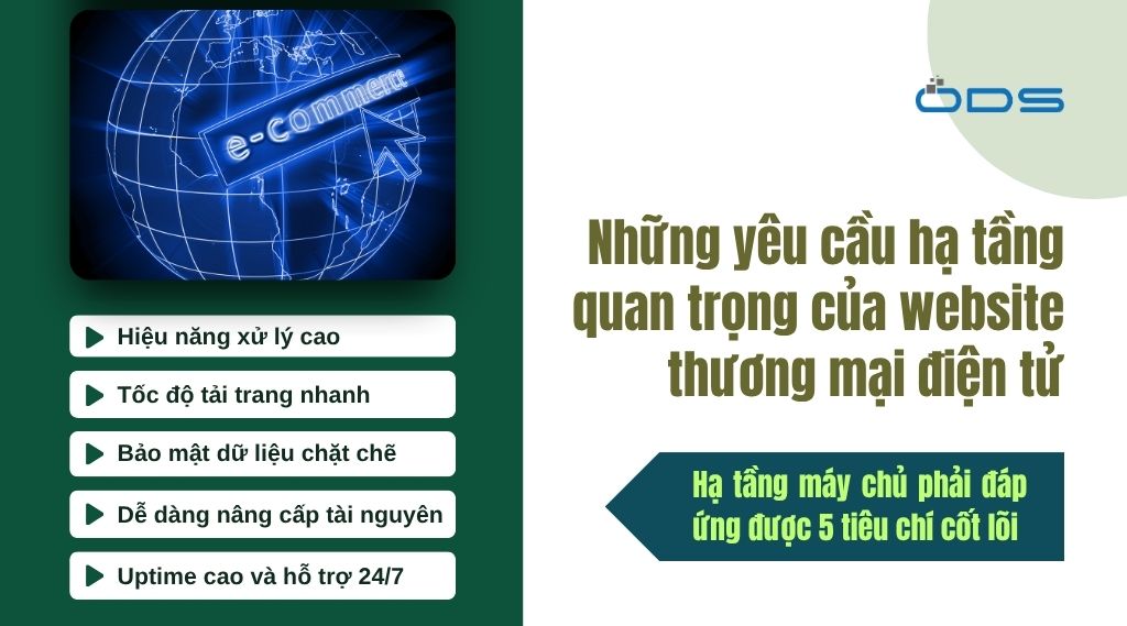 Những yêu cầu hạ tầng quan trọng của website thương mại điện tử