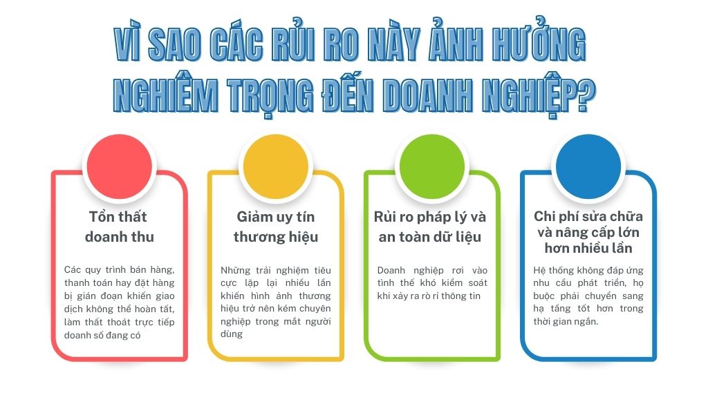 Vì sao các rủi ro này ảnh hưởng nghiêm trọng đến doanh nghiệp