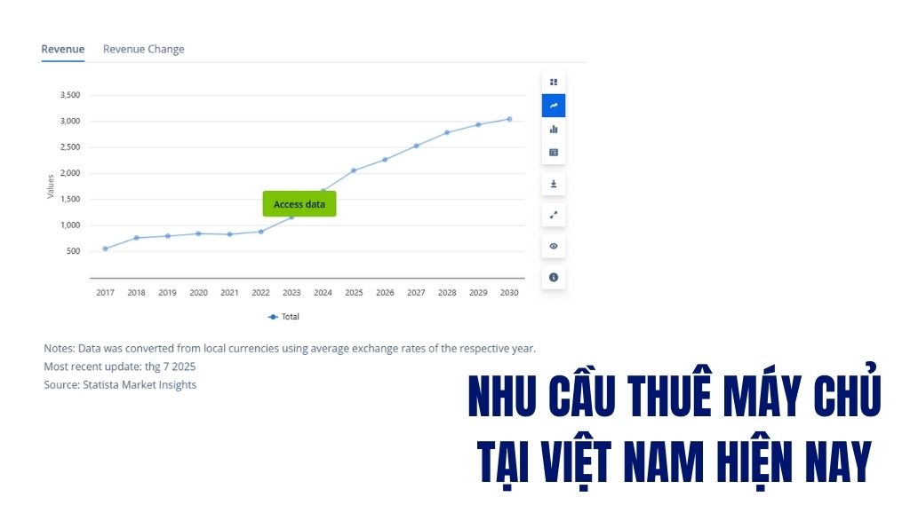 Nhu cầu thuê máy chủ tại Việt Nam hiện nay