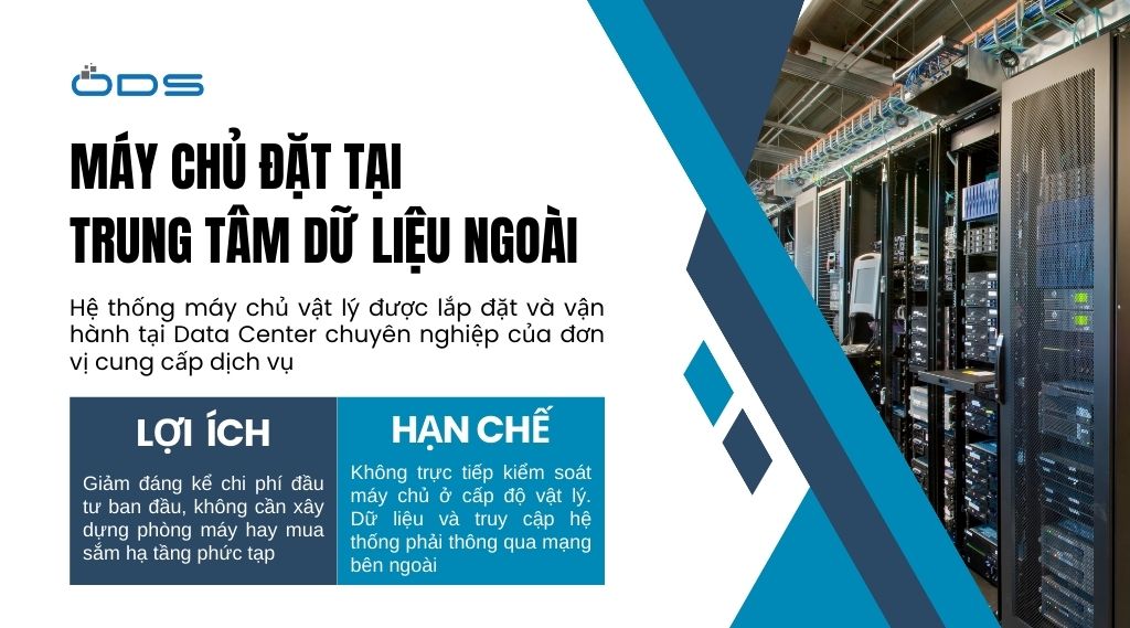 Server vật lý đặt tại trung tâm dữ liệu ngoài