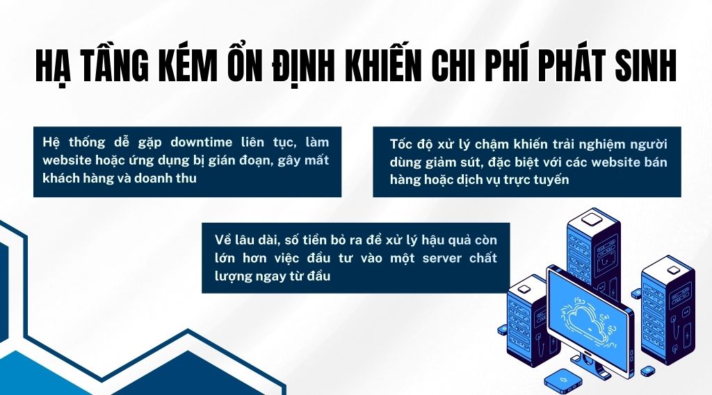 Thuê máy chủ giá rẻ nhưng hạ tầng kém chất lượng có thể khiến doanh nghiệp trả giá rất đắt