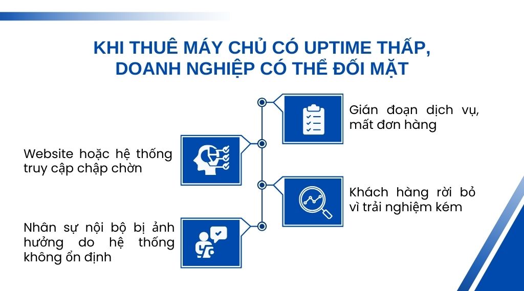 Uptime quan trọng thế nào khi thuê máy chủ