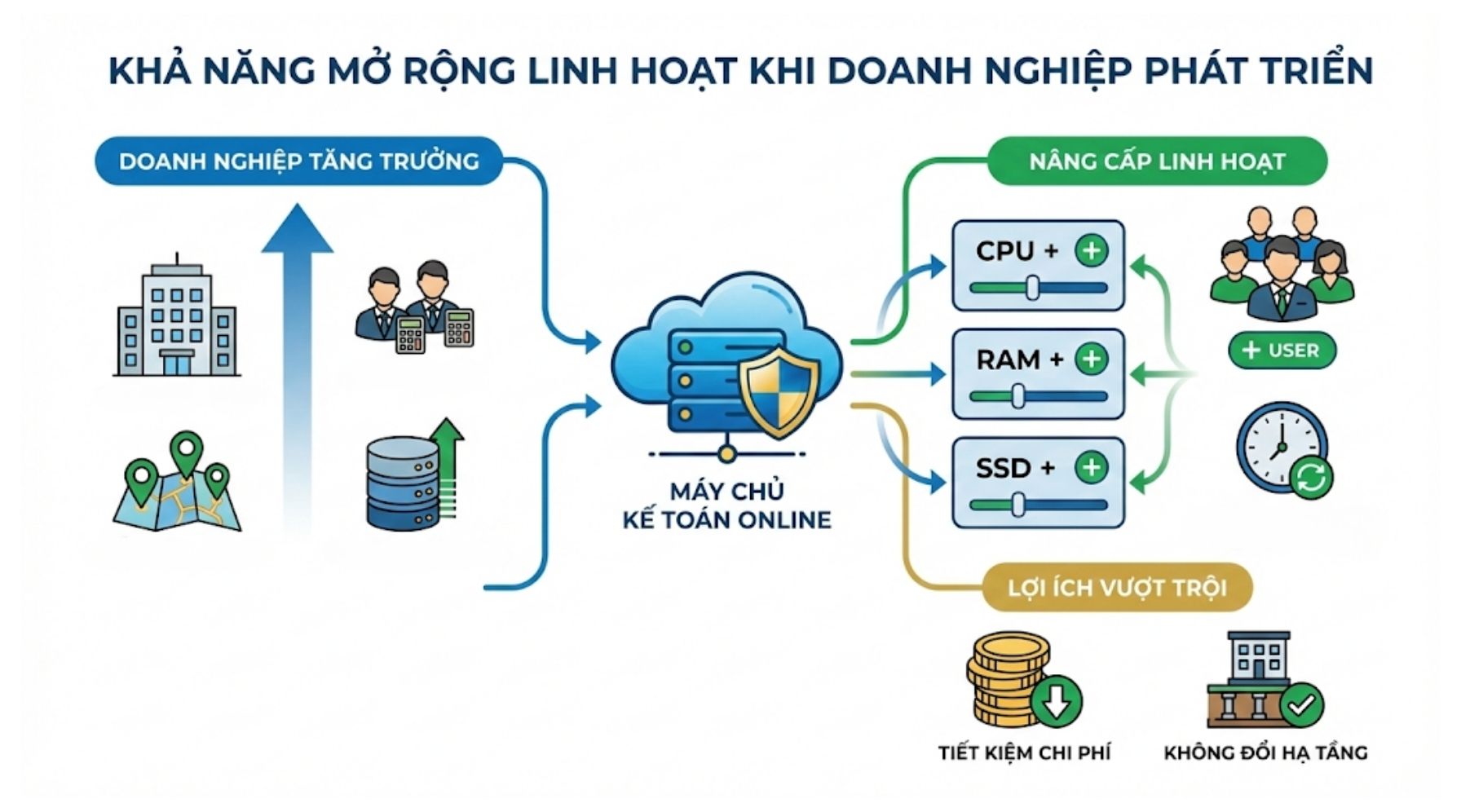 thuê máy chủ riêng cho phần mềm kế toán-3