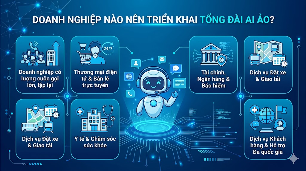 Doanh nghiệp nào nên triển khai tổng đài AI ảo?